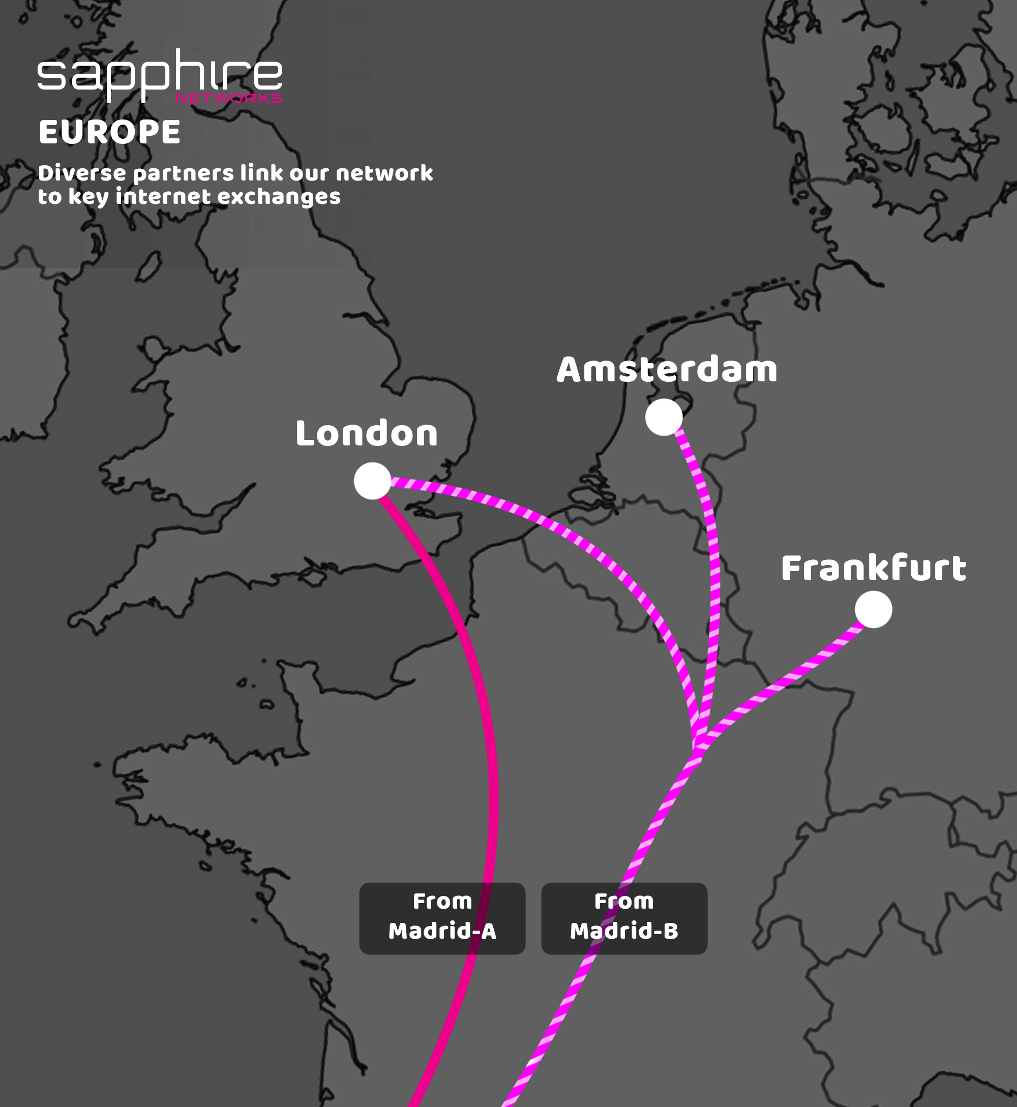 sapphire - direct peering uk europe provider fibre